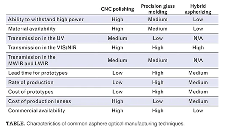 asphere_chart – Hexagon Optics